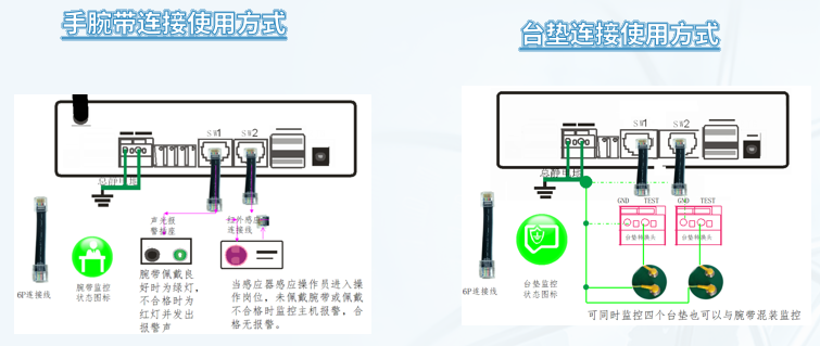 紅外感應數(shù)顯手腕帶監(jiān)控器