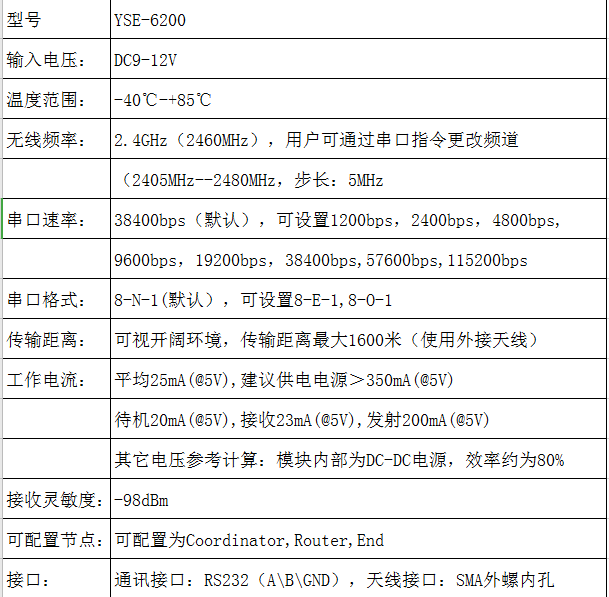 無線收發(fā)器