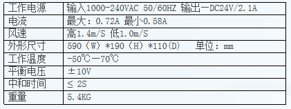 離子風(fēng)機(jī)廠家