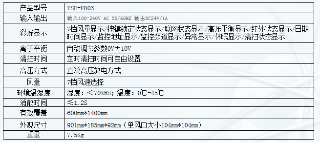 三頭離子風(fēng)機