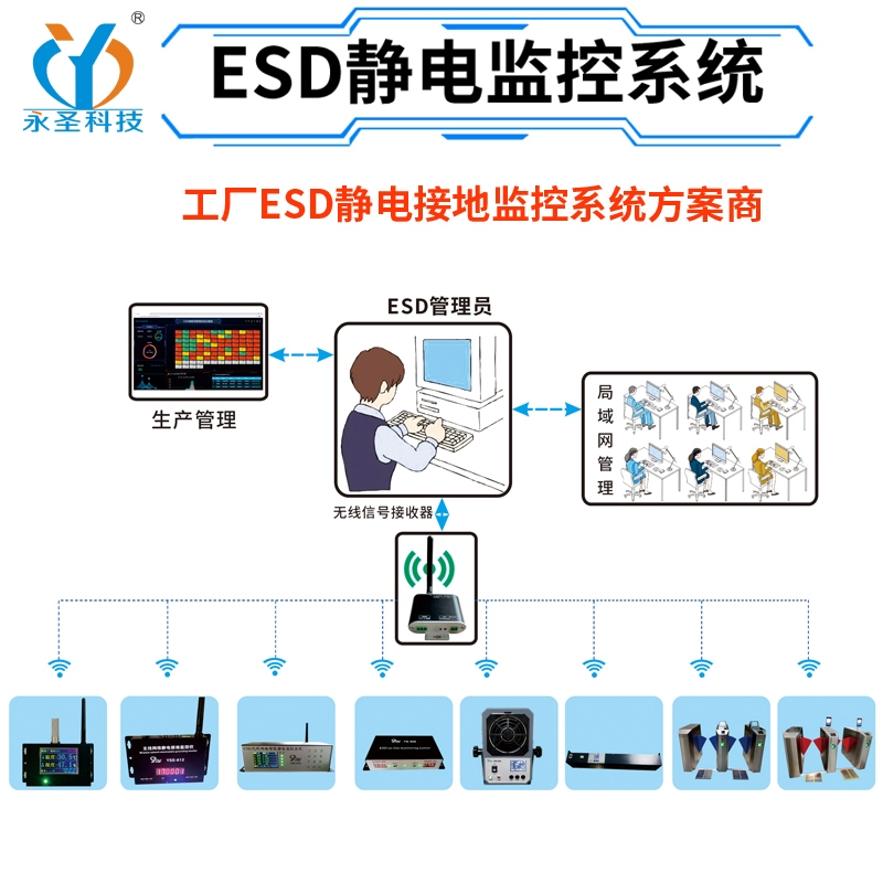 ESD防靜電實(shí)時(shí)在線監(jiān)控系統(tǒng)有線無線網(wǎng)絡(luò)靜電監(jiān)控手腕帶四通道