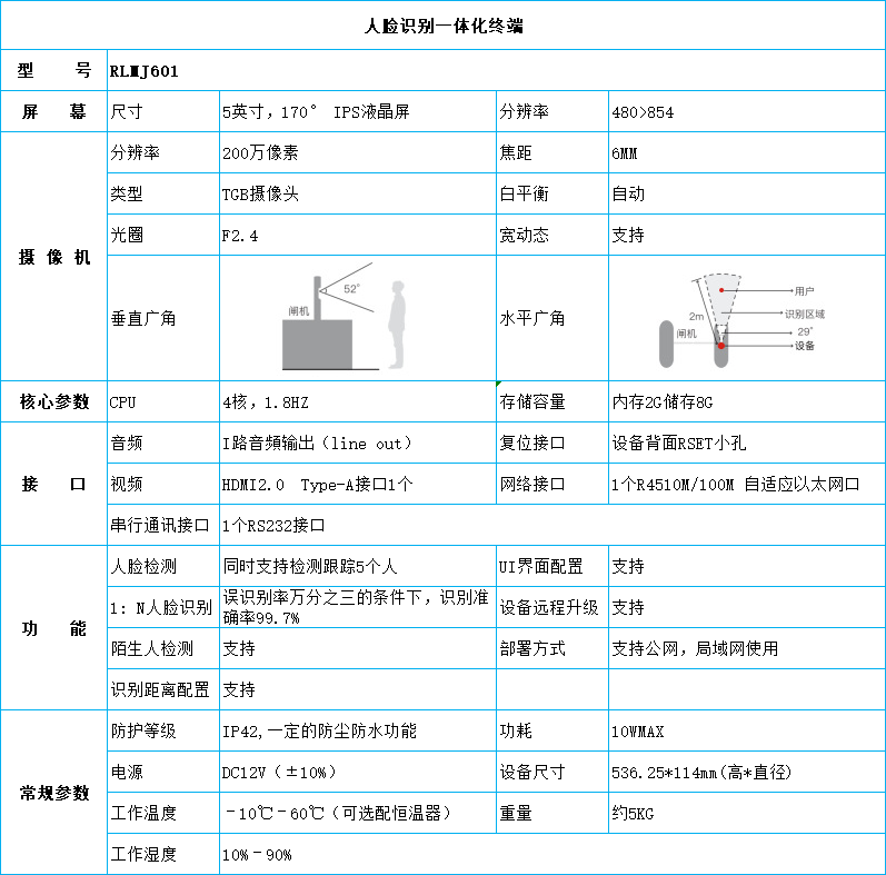 人臉識別技術(shù)參數(shù).png